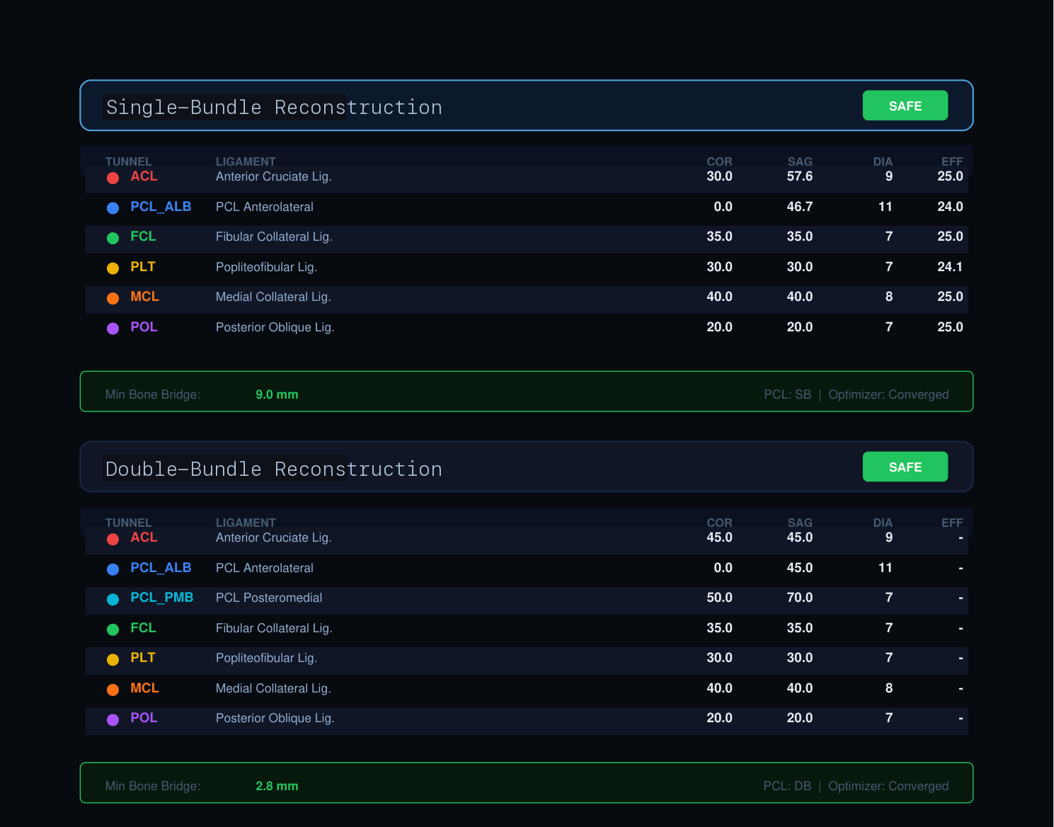 Automated Surgical Report