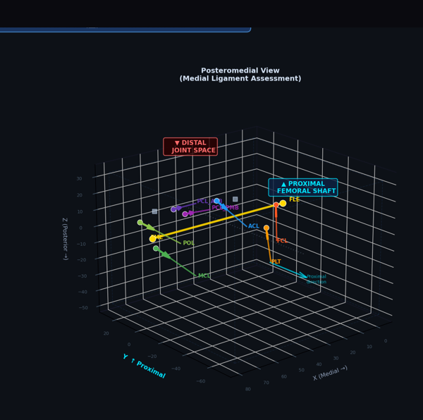 Tunnel Optimization & Analysis